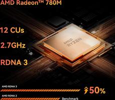 TRIGKEY Mini S7 Pro AMD Ryzen 7 7840HS (hasta 5,1 GHz, 8C/16T), 32 GB DDR5 RAM + 500 GB ROM SSD PCIe 4.0/HDMI/DP/Type-C/WiFi 6/BT5.2