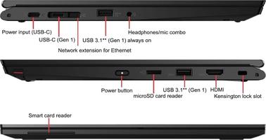 Lenovo ThinkPad L13 Yoga Gen 1 2-in-1 Touchscreen