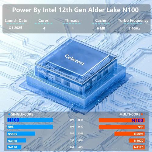 FUNYET Portatil, N5095 (hasta 2,9 GHz), 16GB RAM 1TB SSD Windows 11 Pro