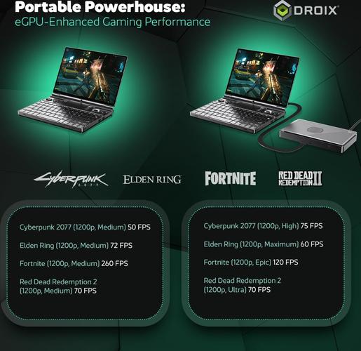 GPD Win MAX 2 2025 Gaming with AMD Ryzen 7 8840U, Radeon 780M GPU, 32GB RAM, 4TB SSD, OcuLink