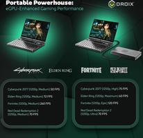 GPD Win MAX 2 2025 Gaming with AMD Ryzen 7 8840U, Radeon 780M GPU, 32GB RAM, 4TB SSD, OcuLink