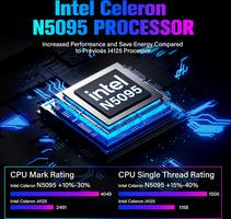 Mini Computer Mini Computer Desktop N5095 Win 11 with 11.6 Inch Touch Screen, 8GB RAM, 128GB eMMC, Dual Screen Output 4K HDMI and Type-C, Dual RS232