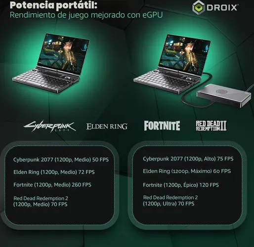 GPD Win Max 2